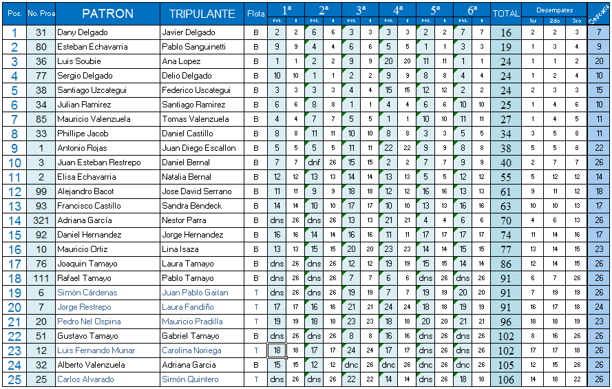 Resultados