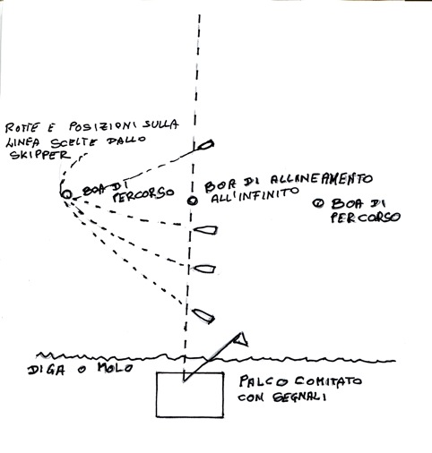 LineadiPartenza