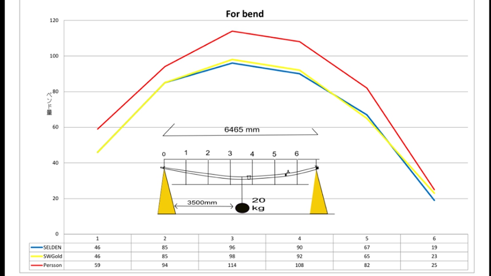 Mast bend Image