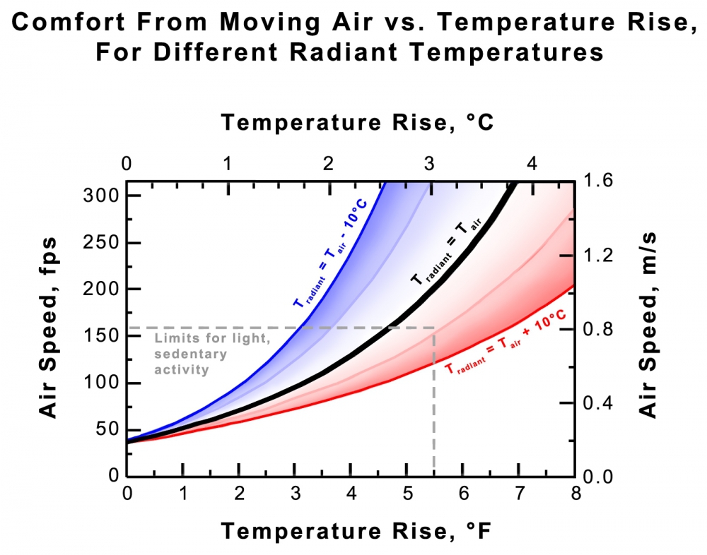 Weather Limit and Air Temperature – Rule Change Proposal Image