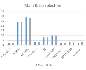 MainsJibs