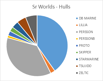 OpenWorldsHulls