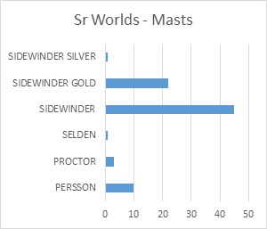 OpenWorldsMasts