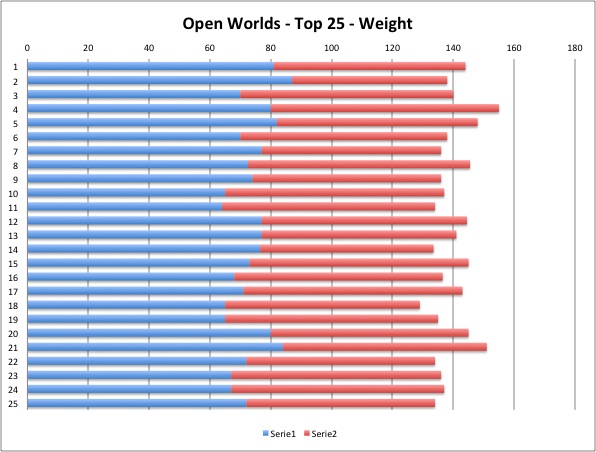 OpenWorldsTop25Weight