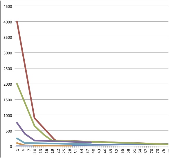 grafico