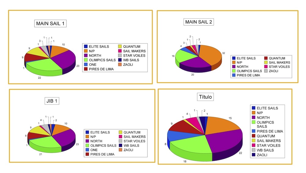 DATASAILSGRAPH