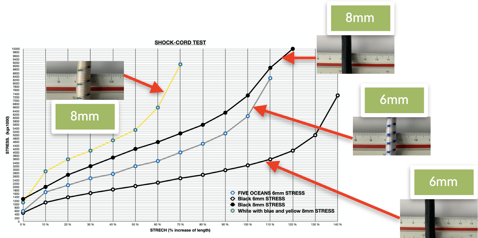 How to Improve Fast – 7. The Automatic Pole Image