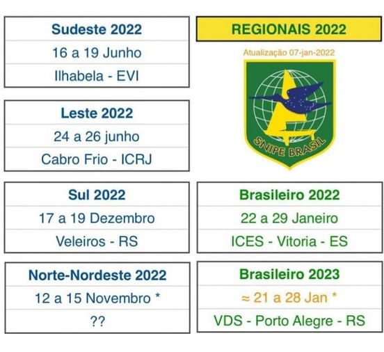 Regional Championships in Brazil Image