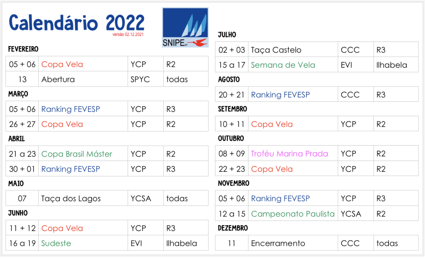 2022 in Sao Paulo - Snipe Class International