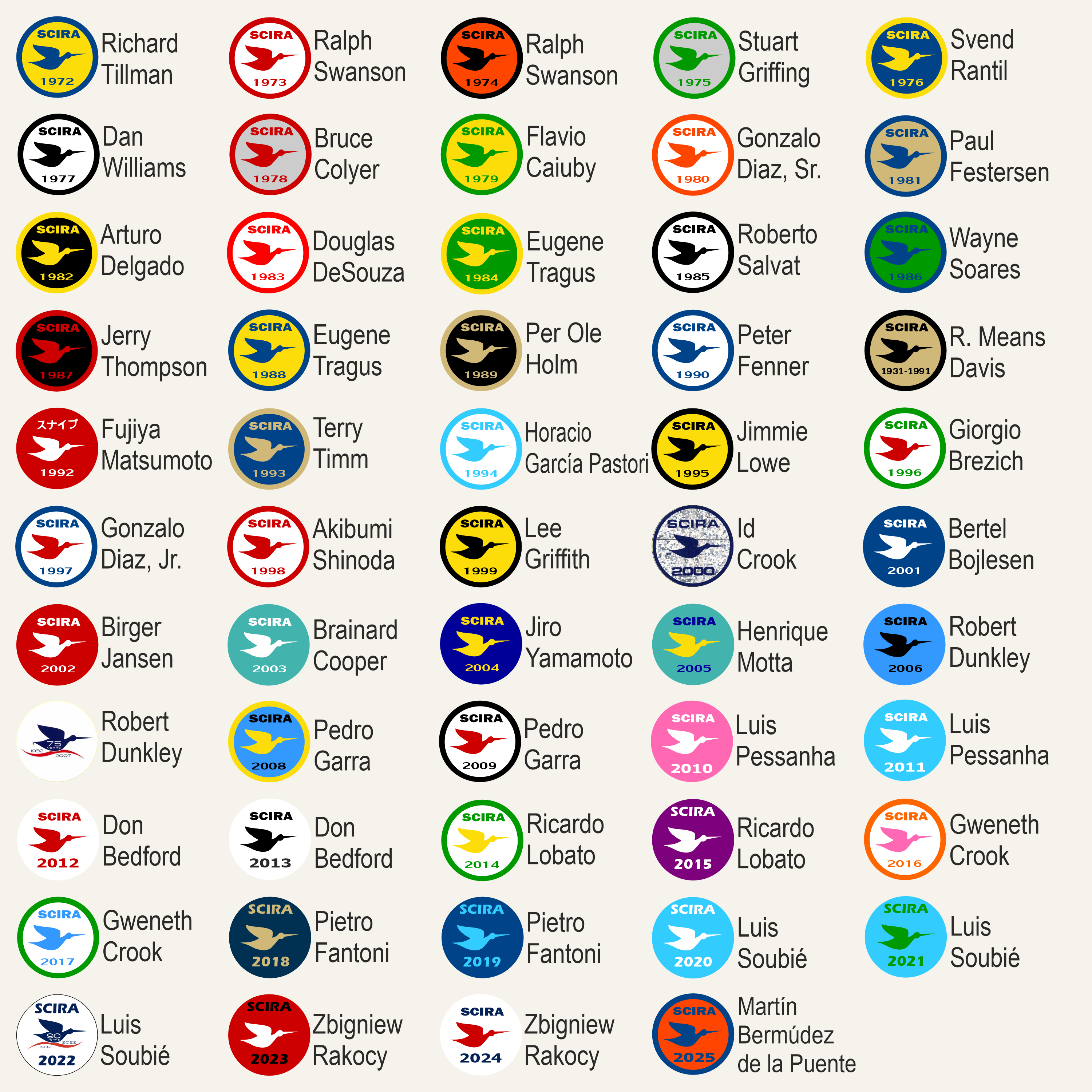 Snipe Class Decals 1972 – 2025 Image