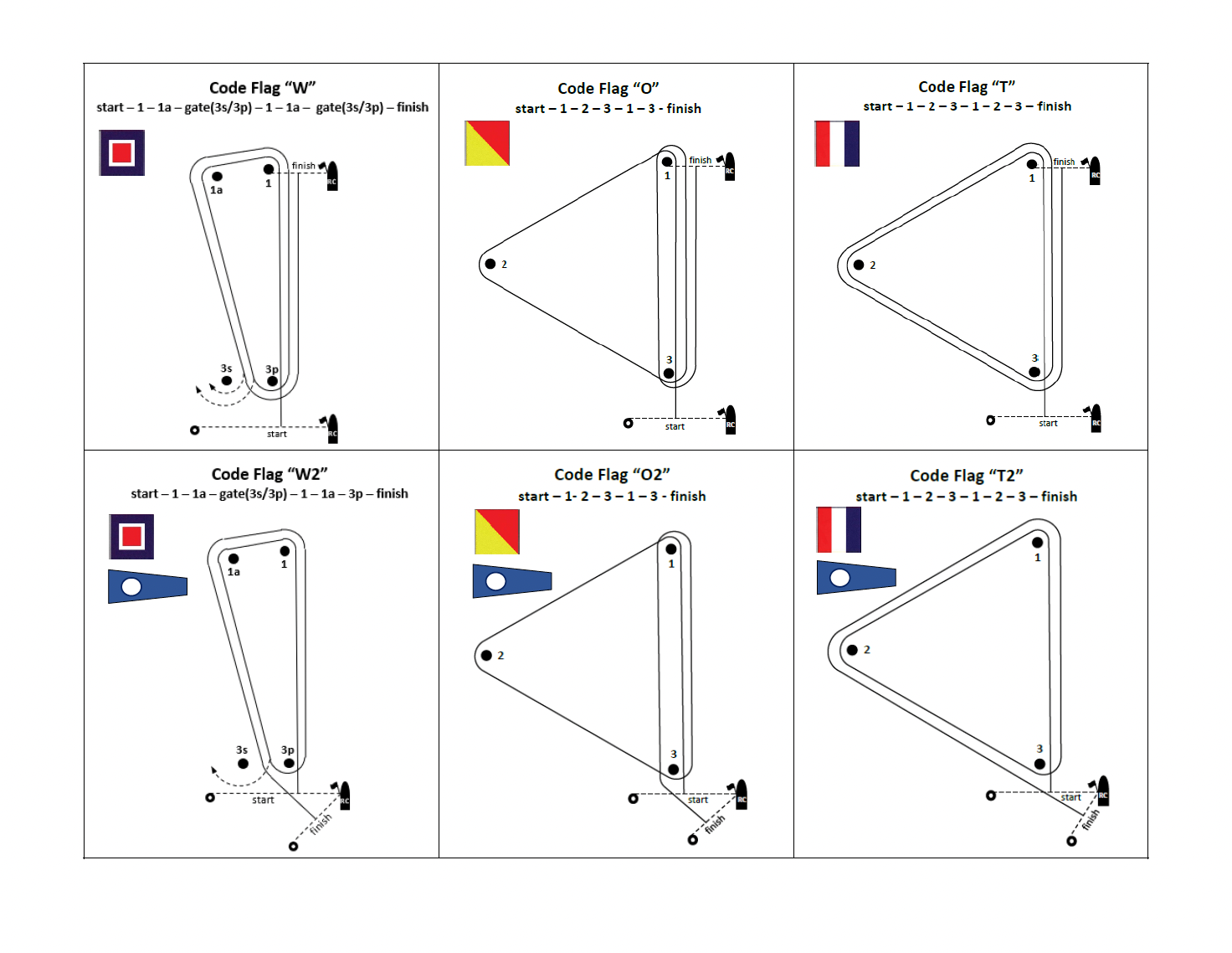 SCIRA Courses Image
