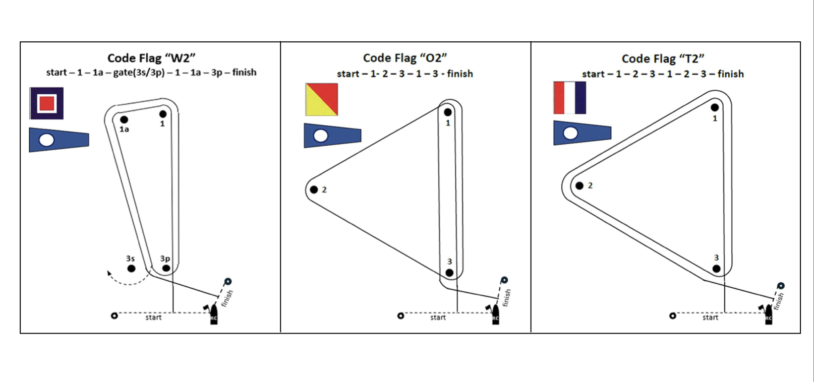 Small Changes in the SCIRA Courses Image