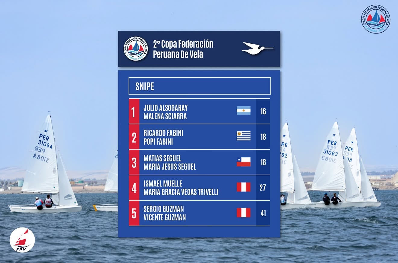 Copa Federación Peruana de Vela Image